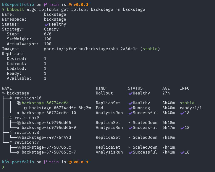Argo Rollouts dashboard showing canary deployment progress with traffic weight stages