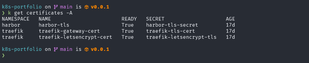 kubectl get certificates --all-namespaces showing all certificates as READY=True