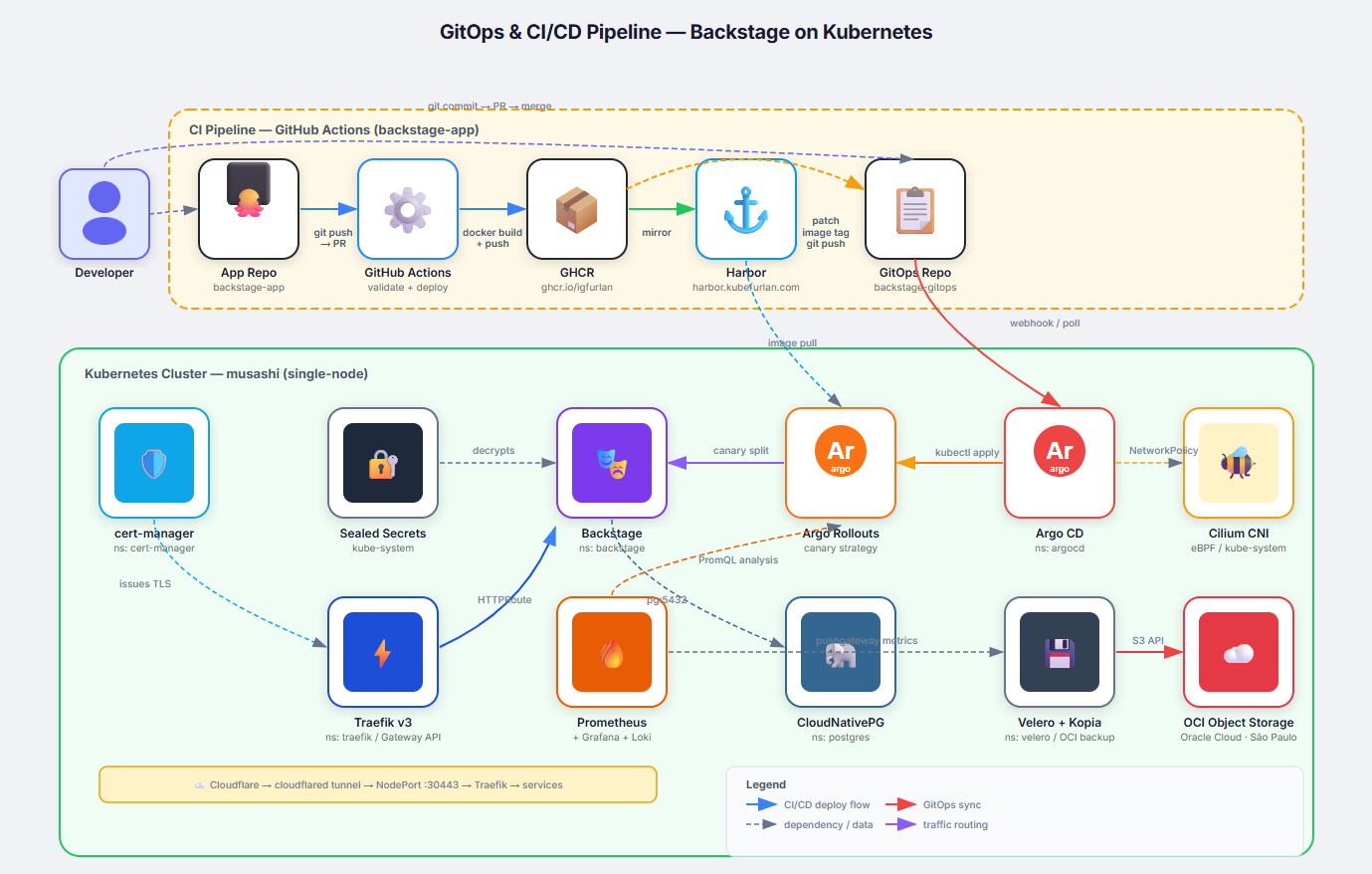 gitops flow diagram