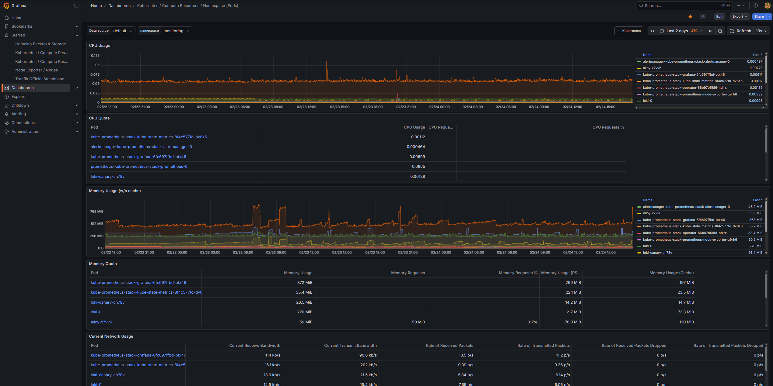Grafana Kubernetes cluster resource usage dashboard — CPU, memory, and workload metrics