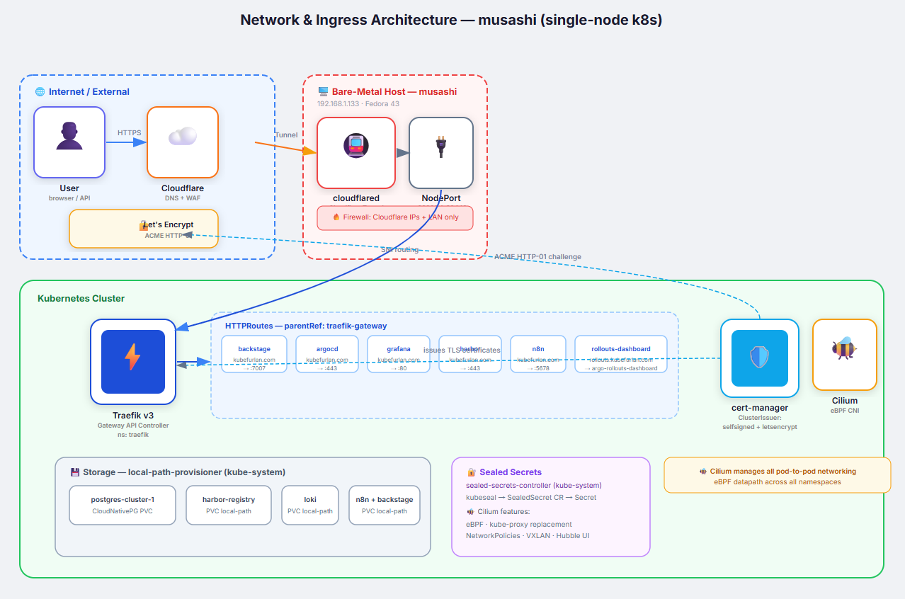 network visual diagram